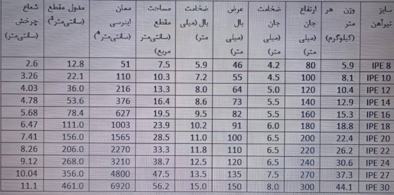 تیرآهن 14 چقدر وزن تحمل می کند