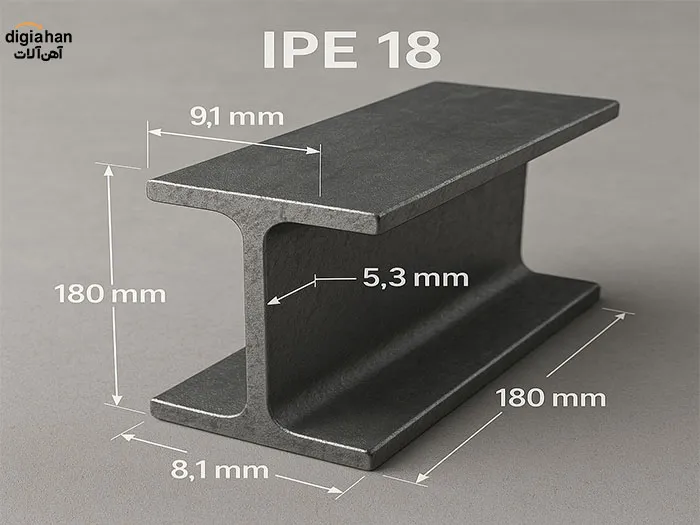 Using iron beams in house construction