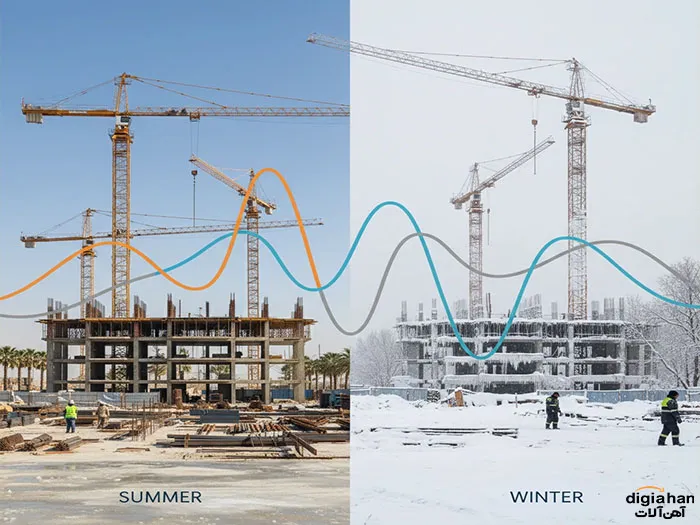 انتخاب میلگرد بر اساس نوع سازه و شرایط آب ‌و هوایی