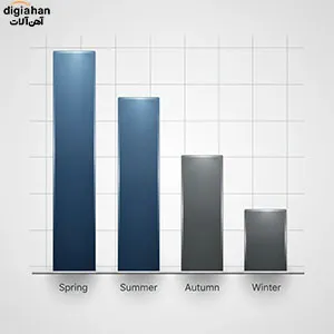 بررسی دلایل نوسان قیمت آهن در ایران + پیش ‌بینی روند بازار