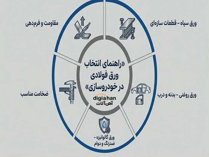 انتخاب ورق فولادی برای صنایع خودروسازی