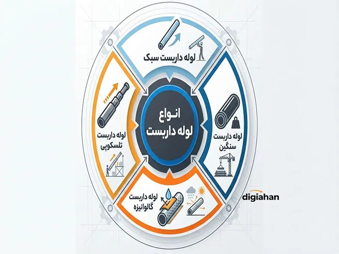 انواع لوله داربست ساختمانی