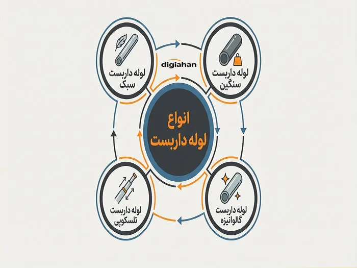 انواع لوله داربست ساختمانی