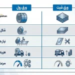 تفاوت ورق رول و شیت