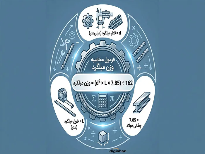 محاسبه وزن میلگرد در 30 ثانیه