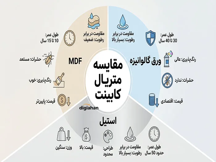ورق گالوانیزه برای کابینت