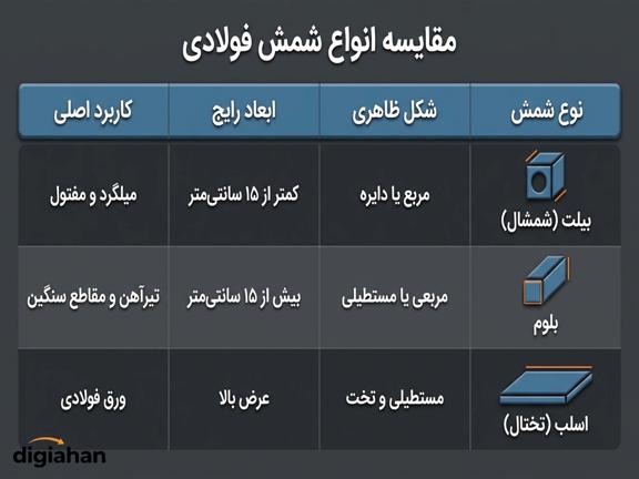 شمش آهن چیست و چه نقشی در صنعت فولاد دارد؟