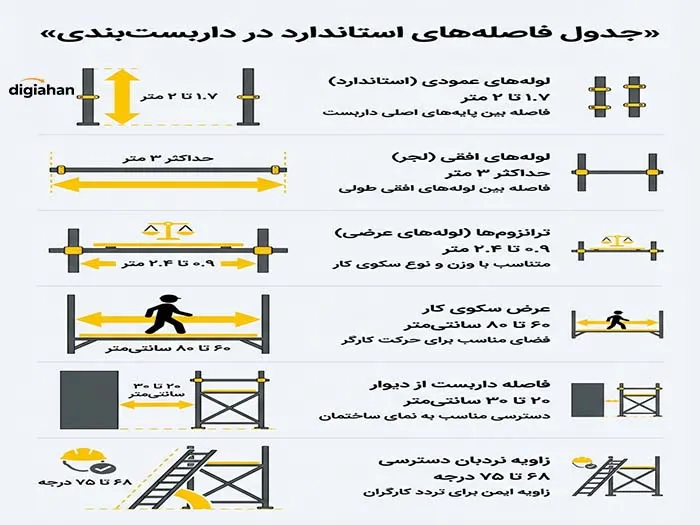 نکات ایمنی در انتخاب لوله داربست