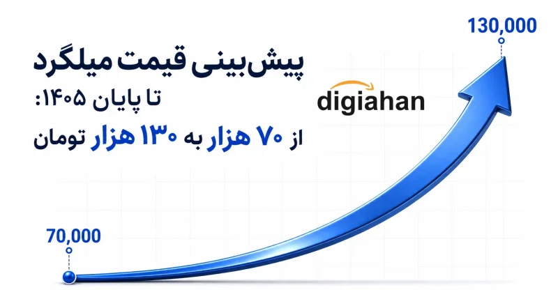 تاثیر جنگ روی قیمت میلگرد و آهن آلات