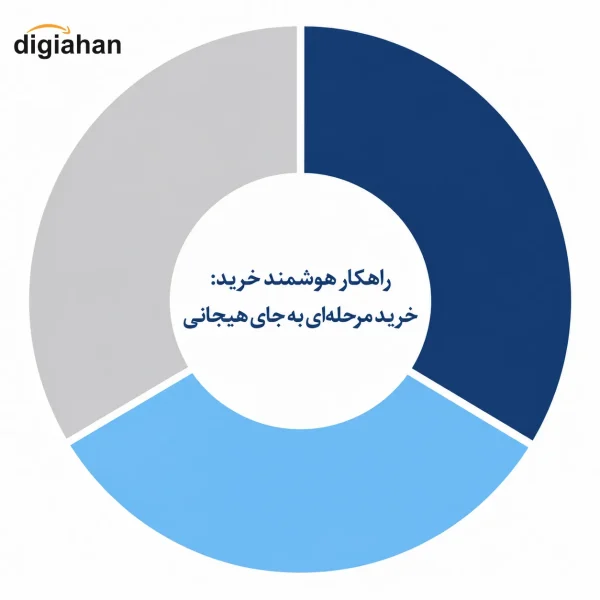تاثیر جنگ روی قیمت میلگرد و آهن آلات