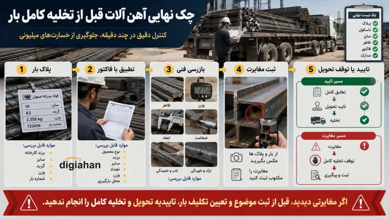 علائم تشخیص آهن آلات بی کیفیت در هنگام تحویل بار چیست؟
