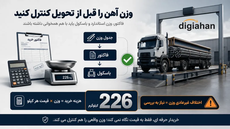 جدول وزن آهن آلات چگونه خوانده می شود و چه کاربردی در پروژه دارد؟