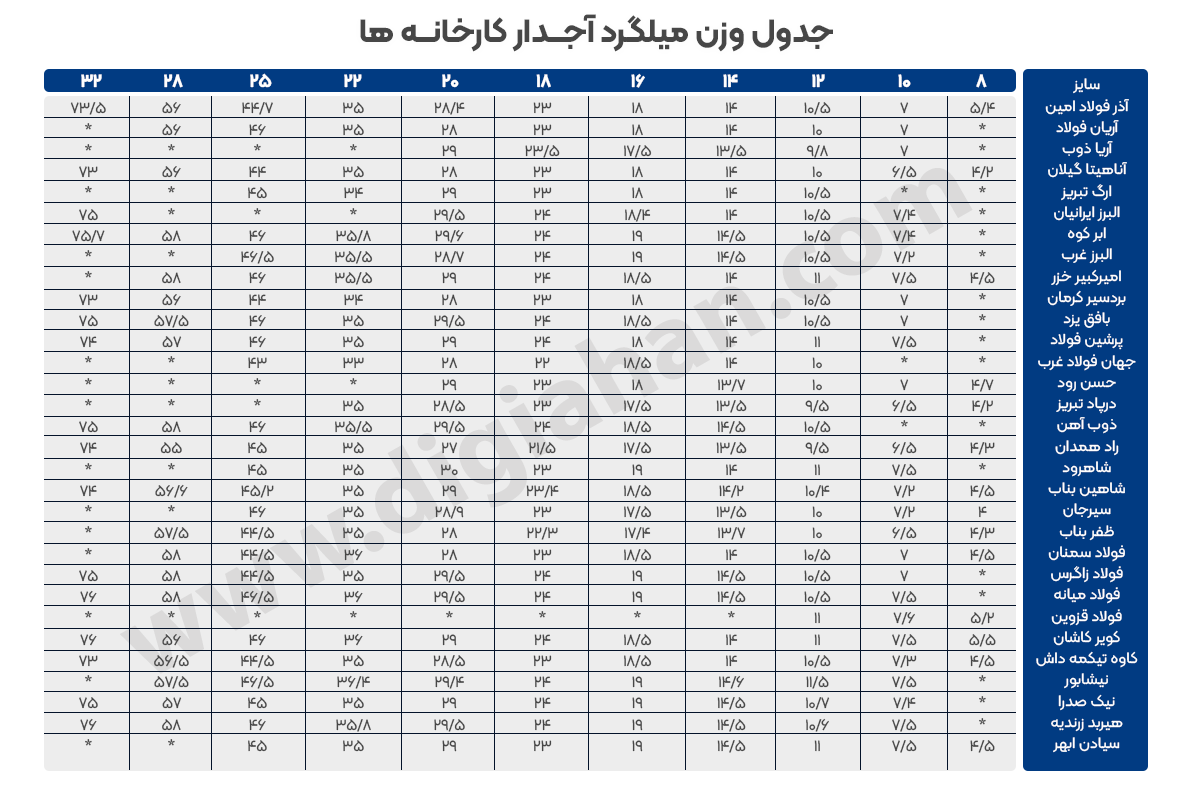 دیجی آهن