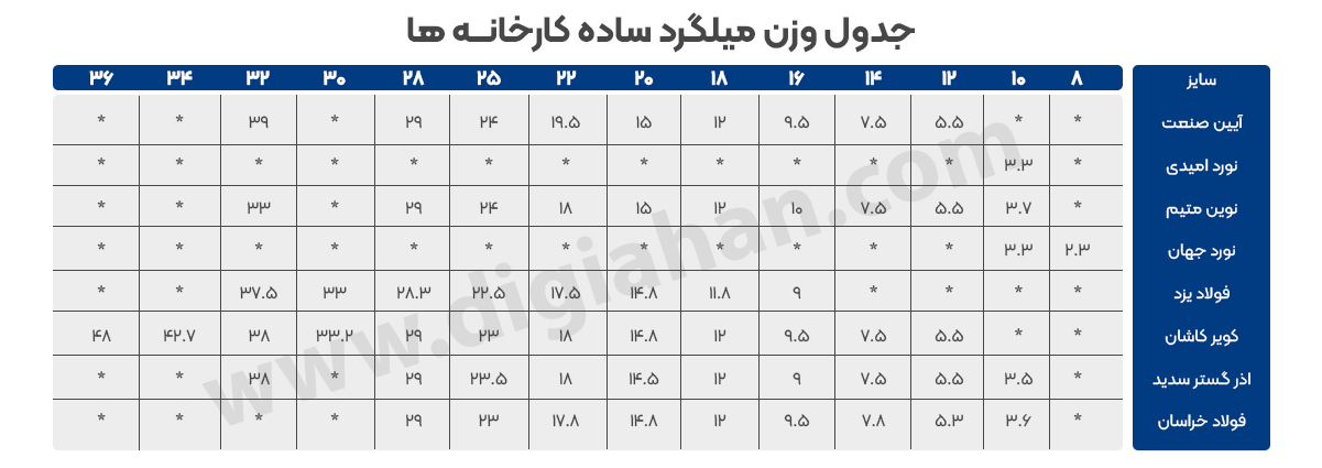 دیجی آهن