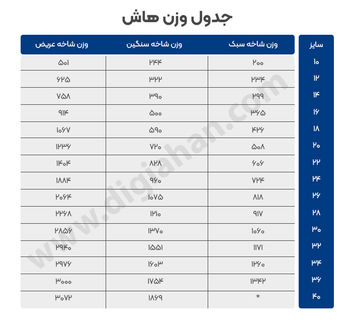 دیجی آهن