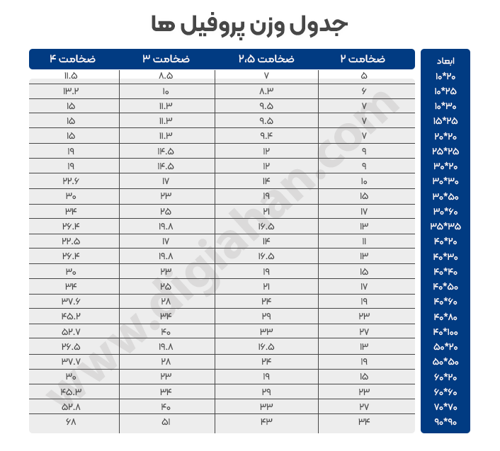 دیجی آهن