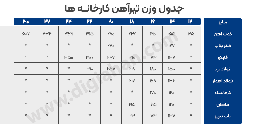 دیجی آهن